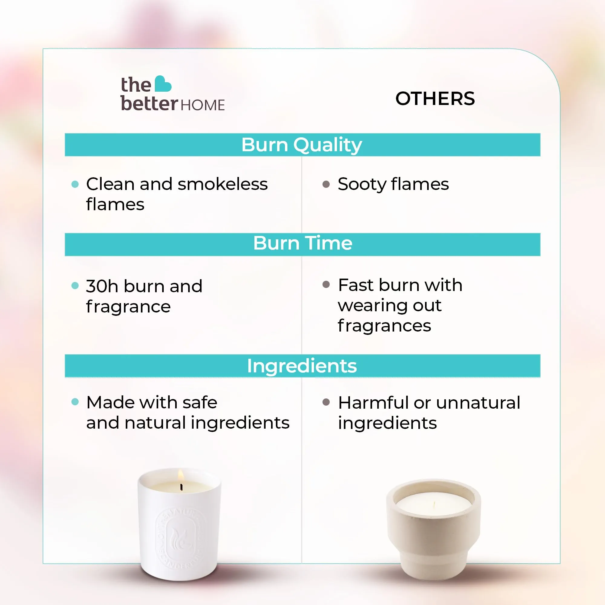 The Better Home Scented Candles (30 Hrs Burn Time) Rakhi Gift For Brother| Aromatherapy Soy Wax Candles for Home Decor Fragrance |Aesthetic Candles for Home |Aroma Romantic Scented Candles for Bedroom